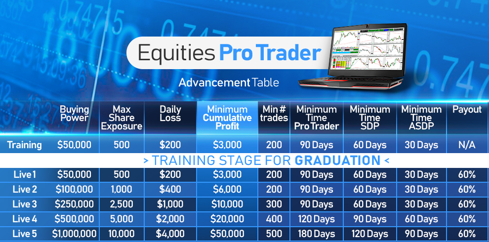does active trader pro cost money
